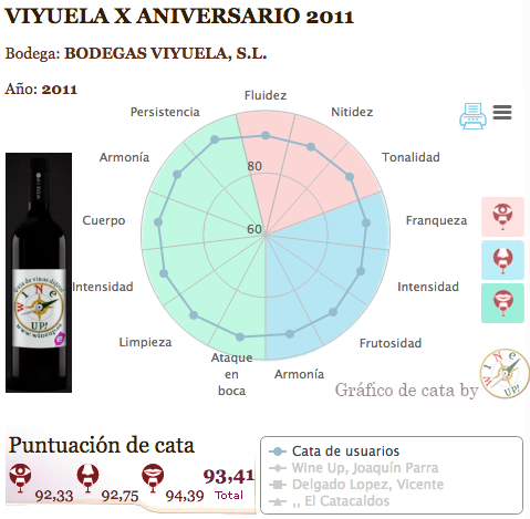 aguia-vino-wine-up-2016-vinologica-viyuela-aniversario
